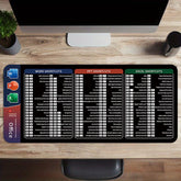 Anti-slip Keyboard Mouse Pad with Shortcut Keys excel/word/ppt/Photoshop/Browser